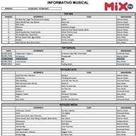 Informativo Musical MIX TV